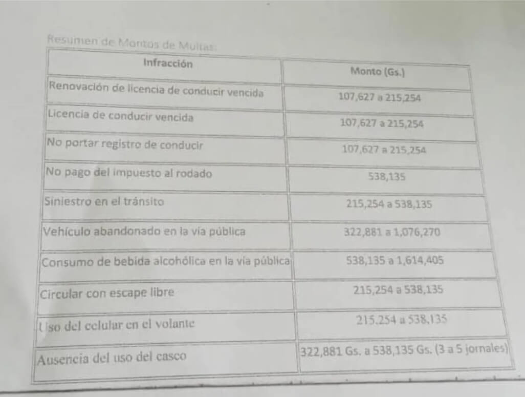 DETALLES DEL COSTO DE LAS MULTAS