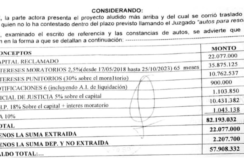  Maestra no retiró pagarés y ya le embargaron dos veces